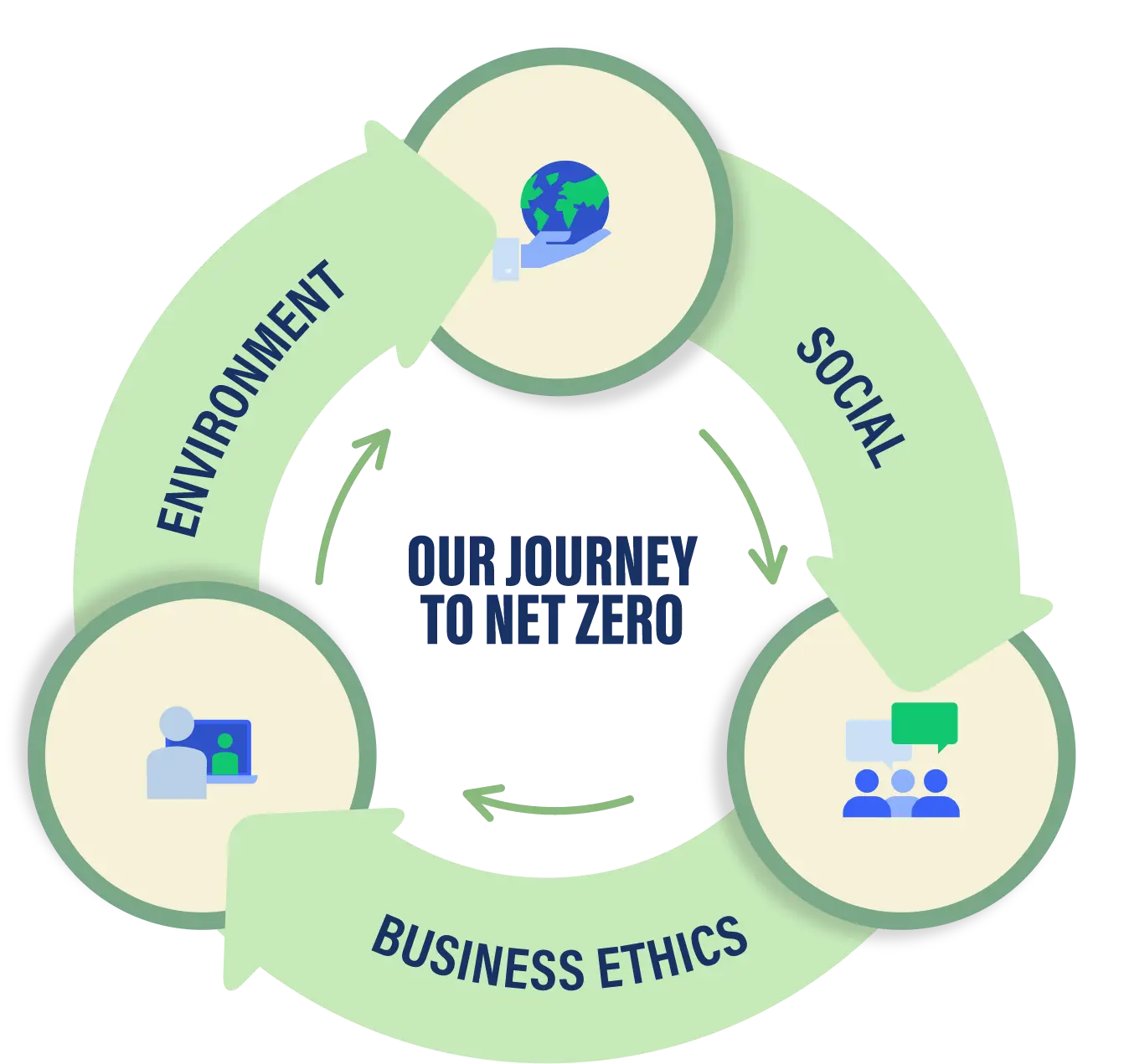 Sustainability: Our Commitment to a Greener Future | John G. Russell